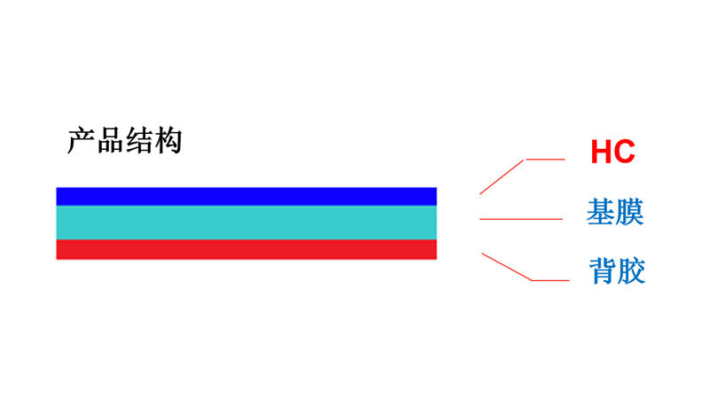 硬化涂层HC